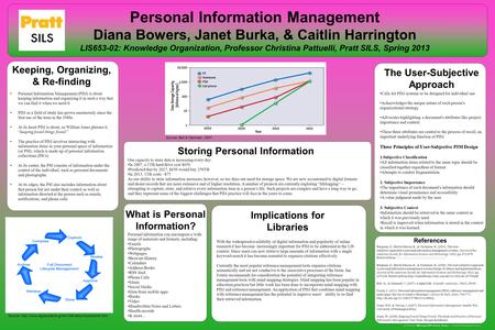 Personal Information Management (PIM) is about keeping information and organizing it in such a way that we can find it when we need it. PIM as a field.