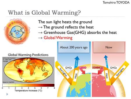 What is Global Warming? Tomohiro TOYODA The sun light heats the ground → The ground reflects the heat → Greenhouse Gas(GHG) absorbs the heat → Global Warming.