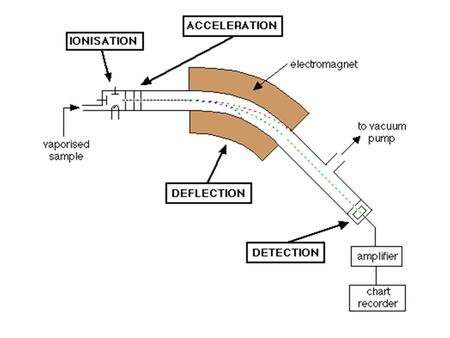 chemistry/resource/res00001041/sp ectroscopy- videos#!cmpid=CMP00001768.