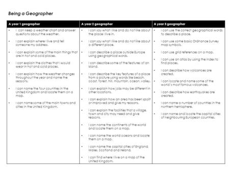 A year 1 geographerA year 2 geographerA year 3 geographer I can keep a weather chart and answer questions about the weather. I can explain where I live.