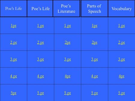 2 pt 3 pt 4 pt 5pt 1 pt 2 pt 3 pt 4 pt 5 pt 1 pt 2pt 3 pt 4pt 5 pt 1pt 2pt 3 pt 4 pt 5 pt 1 pt 2 pt 3 pt 4pt 5 pt 1pt Poe’s Life Poe’s Literature Parts.