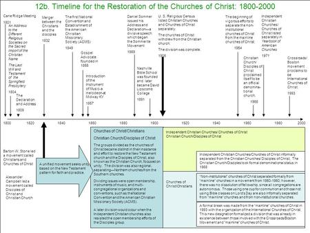 Cane Ridge Meeting 1801 An Address to the Different Religious Societies on the Sacred Import of the Christian Name The Last Will and Testament of the Springfield.