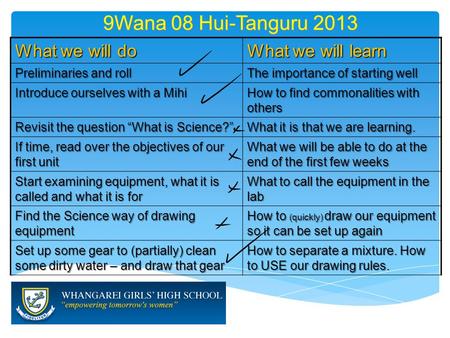 9Wana 08 Hui-Tanguru 2013 What we will do What we will learn Preliminaries and roll The importance of starting well Introduce ourselves with a Mihi How.