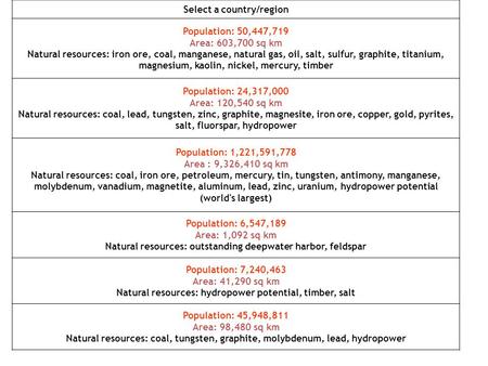 Select a country/region Population: 50,447,719 Area: 603,700 sq km Natural resources: iron ore, coal, manganese, natural gas, oil, salt, sulfur, graphite,