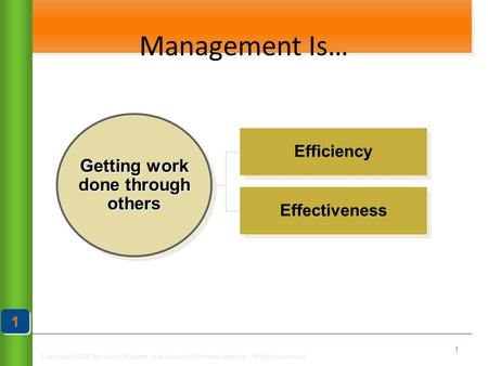 Copyright ©2007 by South-Western, a division of Thomson Learning. All rights reserved Management Is… 1 Effectiveness Efficiency Getting work done through.