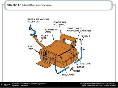 Automotive Fuel and Emissions Control Systems 3/e By James D. Halderman Copyright © 2012, 2009, 2006 Pearson Education, Inc., Upper Saddle River, NJ 07458.