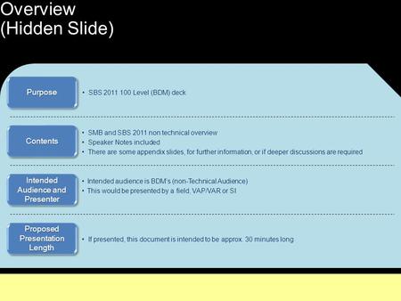 PurposePurpose ContentsContents Intended Audience and Presenter Proposed Presentation Length SMB and SBS 2011 non technical overview Speaker Notes included.