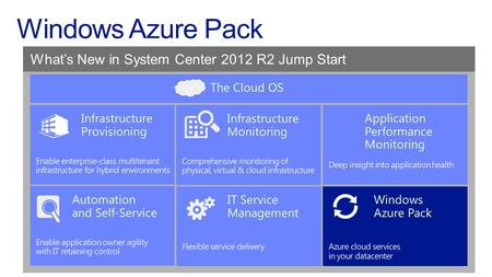 ON-PREMISES SERVICE PROVIDERMICROSOFT CONSISTENT PLATFORM Modern platform for the world’s apps 1.