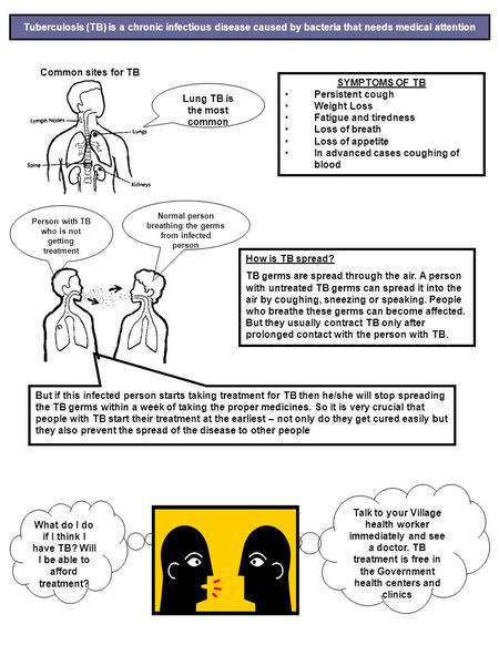 In advanced cases coughing of blood Lung TB is the most common