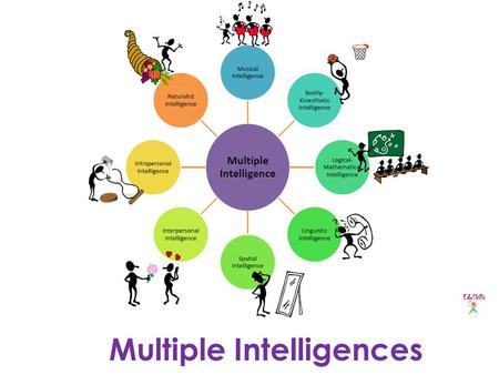 Multiple Intelligences