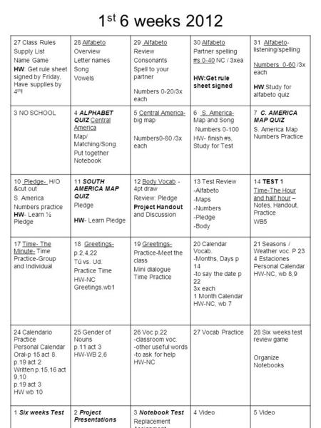 1 st 6 weeks 2012 27 Class Rules Supply List Name Game HW: Get rule sheet signed by Friday, Have supplies by 4 th ! 28 Alfabeto Overview Letter names Song.