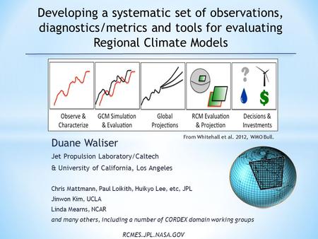 Duane Waliser Jet Propulsion Laboratory/Caltech & University of California, Los Angeles Chris Mattmann, Paul Loikith, Huikyo Lee, etc, JPL Jinwon Kim,