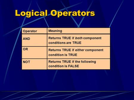 Logical Operators Operator AND OR NOT Meaning Returns TRUE if both component conditions are TRUE Returns TRUE if either component condition is TRUE Returns.