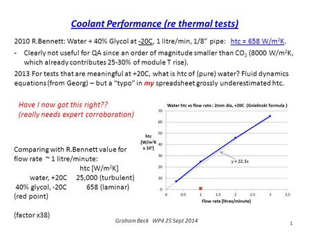 Coolant Performance (re thermal tests) Graham Beck WP4 25 Sept 2014 1 2010 R.Bennett: Water + 40% Glycol at -20C, 1 litre/min, 1/8” pipe: htc = 658 W/m.