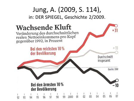 Jung, A. (2009, S. 114), in: DER SPIEGEL, Geschichte 2/2009.