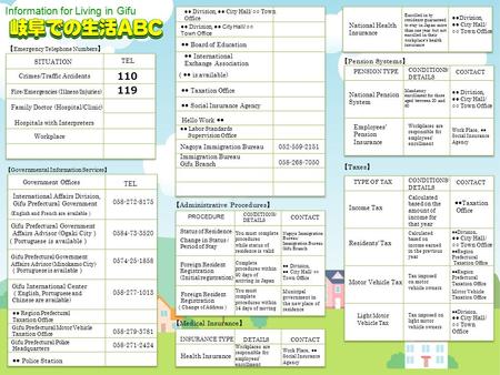 【 Emergency Telephone Numbers 】 SITUATION TEL Crimes/Traffic Accidents 110 Fire/Emergencies (Illness/Injuries) Family Doctor (Hospital/Clinic) Hospitals.