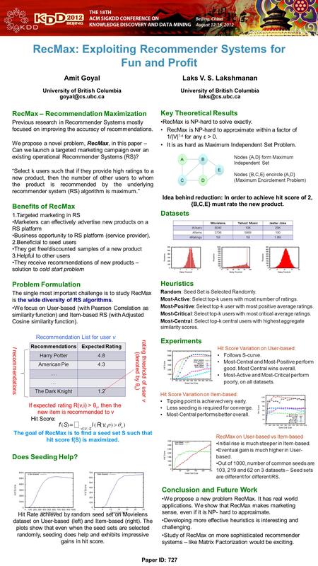 RecMax: Exploiting Recommender Systems for Fun and Profit RecMax – Recommendation Maximization Previous research in Recommender Systems mostly focused.