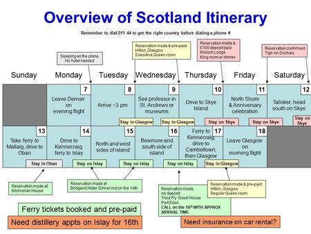 Overview of Scotland Itinerary Leave Denver on evening flight Arrive ~3 pm See professor in St. Andrews or museums Drive to Skye Island North Shore & Anniversary.