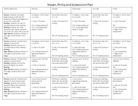 Masen, Phillip and Kyleeia Unit Plan Weekly Objectives:MondayTuesdayWednesdayThursdayFriday Phonics: Students will match beginning sound (PH and KT) Students.