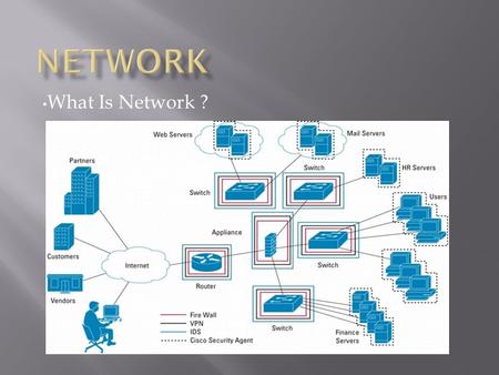 What Is Network ?. A Network is a connected collection of devices and systems, such as computers and servers, which can communicate with each other.