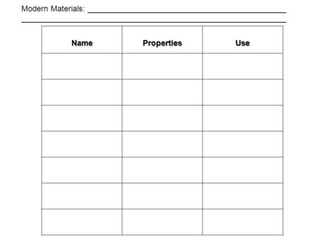 NamePropertiesUse Modern Materials: _____________________________________________ ____________________________________________________________.