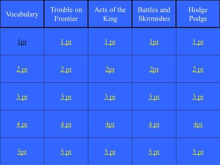 2 pt 3 pt 4 pt 5pt 1 pt 2 pt 3 pt 4 pt 5 pt 1 pt 2pt 3 pt 4pt 5 pt 1pt 2pt 3 pt 4 pt 5 pt 1 pt 2 pt 3 pt 4pt 5 pt 1pt Vocabulary Trouble on Frontier Acts.