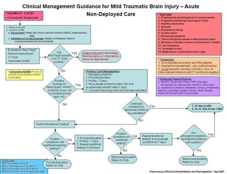 Proponency Office for Rehabilitation and Reintegration – Sep 2007 TRAUMATIC EVENT ~Concussion Suspected~ a Red Flags: 1. Progressively declining level.