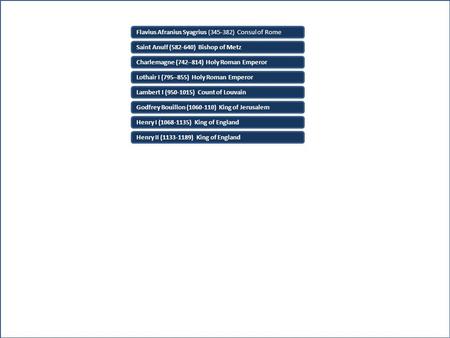 Lambert I (950-1015) Count of Louvain Godfrey Bouillon (1060-110) King of Jerusalem Henry I (1068-1135) King of England Henry II (1133-1189) King of England.