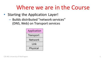 CSE 461 University of Washington1 Where we are in the Course Starting the Application Layer! – Builds distributed “network services” (DNS, Web) on Transport.