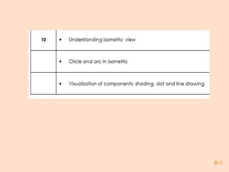 8-1. 8-2 Figure 8.2 – Concept of isometric axes 8-3 Figure 8.3 – Making an isometric scale.