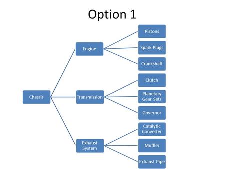 Option 1 ChassisEnginePistonsSpark PlugsCrankshaftTransmissionClutch Planetary Gear Sets Governor Exhaust System Catalytic Converter MufflerExhaust Pipe.