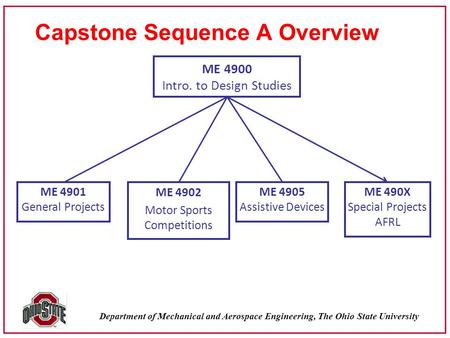 Department of Mechanical and Aerospace Engineering, The Ohio State University ME 4900 Intro. to Design Studies ME 4902 Motor Sports Competitions ME 4901.