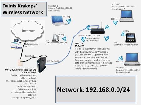 Dainis Krakops’ Wireless Network MOTOROLA SURFboard SB5101 CABLE MODEM Enables cable operators to provide broadband Internet connection for my LAN devices.