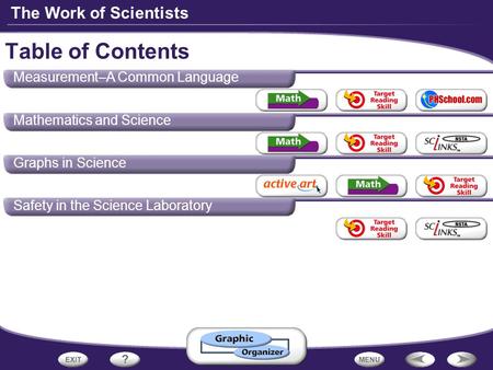 Table of Contents Measurement–A Common Language