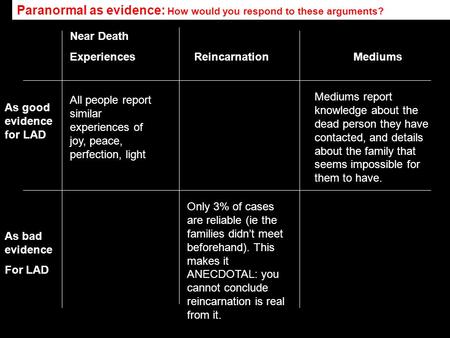 Near Death Experiences Reincarnation Mediums As good evidence for LAD As bad evidence For LAD - All people report similar experiences of joy, peace, perfection,