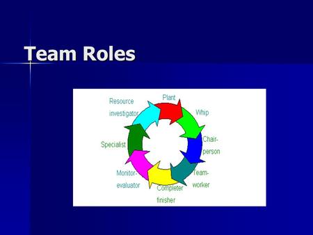 Team Roles.