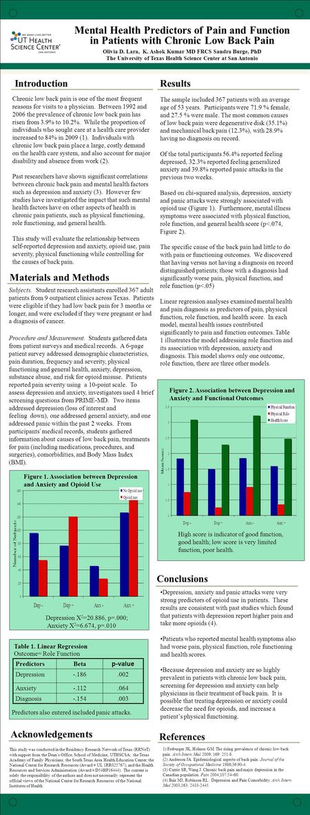 ® Introduction Mental Health Predictors of Pain and Function in Patients with Chronic Low Back Pain Olivia D. Lara, K. Ashok Kumar MD FRCS Sandra Burge,