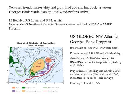 US-GLOBEC NW Atlantic Georges Bank Program Broadscale cruises 1995-1999 (Jan-June) Process cruised 1995, 97 and 99 (Mar-May) Growth rate of 