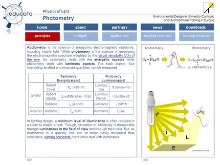 Homeaboutpartnersnewsdownloads principlesin depthapplicationsteaching resourceslearning resourcesprinciples REF Physics of light REF Photometry Radiometry.