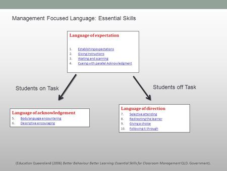 Language of expectation 1.Establishing expectationsEstablishing expectations 2.Giving instructionsGiving instructions 3.Waiting and scanningWaiting and.