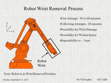 Pat Willoughby MIT/ABB Monday, September 11, 2000 X Z Y First Attempt - 30 to 60 minutes Following Attempts - 20 minutes Possibility for Wrist Damage Possibility.