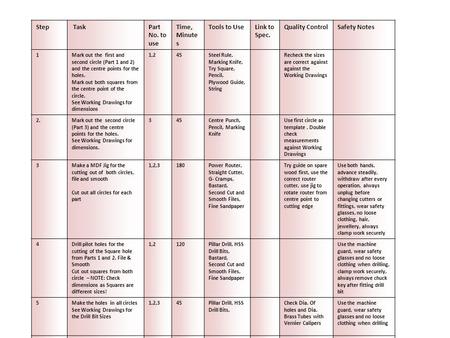 Step TaskPart No. to use Time, Minute s Tools to UseLink to Spec. Quality ControlSafety Notes 1Mark out the first and second circle (Part 1 and 2) and.