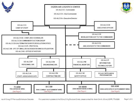 As of 13 Aug 07 Previous Editions are ObsoleteFor questions or updates to the OO-ALC Org Structure Charts, please contact Ms. Karen Smith, OO-ALC/DPR,