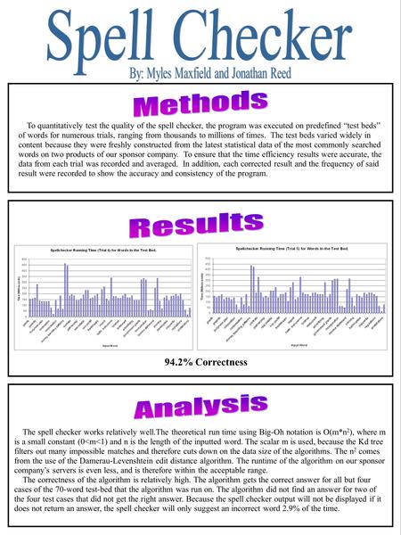 To quantitatively test the quality of the spell checker, the program was executed on predefined “test beds” of words for numerous trials, ranging from.