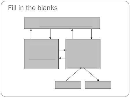 Fill in the blanks. Lesson Objectives All of you should be able to identify the different types of home computers that currently exist. Most of you should.