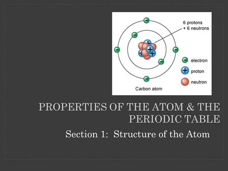 Properties of the Atom & the Periodic Table