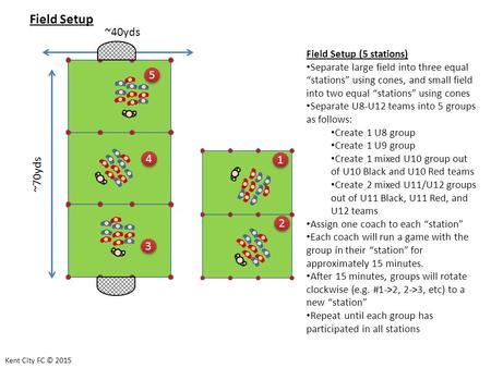 Field Setup Field Setup (5 stations) Separate large field into three equal “stations” using cones, and small field into two equal “stations” using cones.