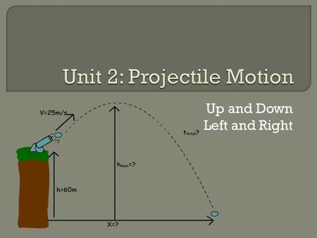 Up and Down Left and Right.  Objects Moving In TWO dimensions  Horizontal and Vertical  Projectiles must have displacement, and velocity and acceleration.