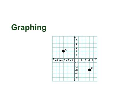 Graphing. The graph paper we traditionally use to graph is officially called Cartesian coordinates (named after French mathematician Rene Descartes).