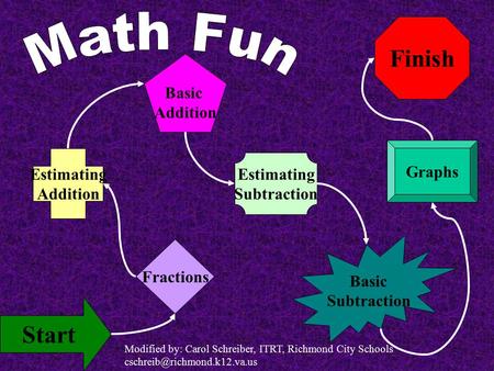 Finish Start Fractions Estimating Addition Basic Addition Estimating Subtraction Basic Subtraction Graphs Modified by: Carol Schreiber, ITRT, Richmond.